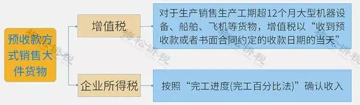 增值税查询结果不一致是怎么回事(7)