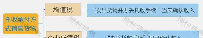 增值税查询结果不一致是怎么回事(8)