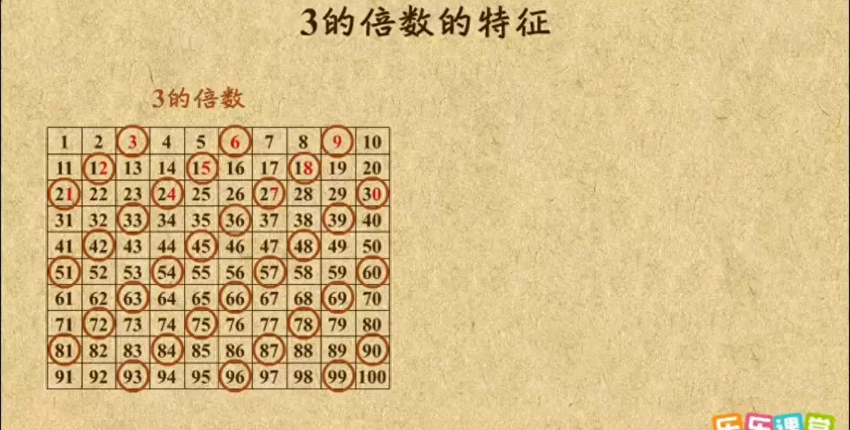 九的倍数的特征是什么(1)