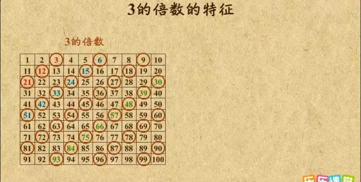 九的倍数的特征是什么(2)