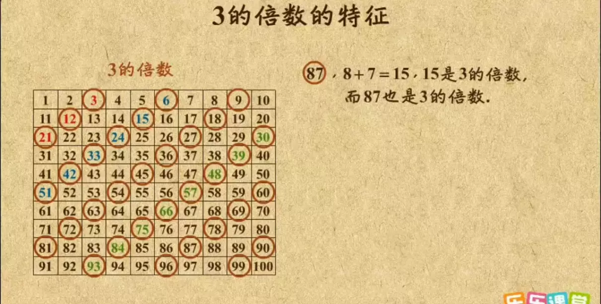 九的倍数的特征是什么(3)
