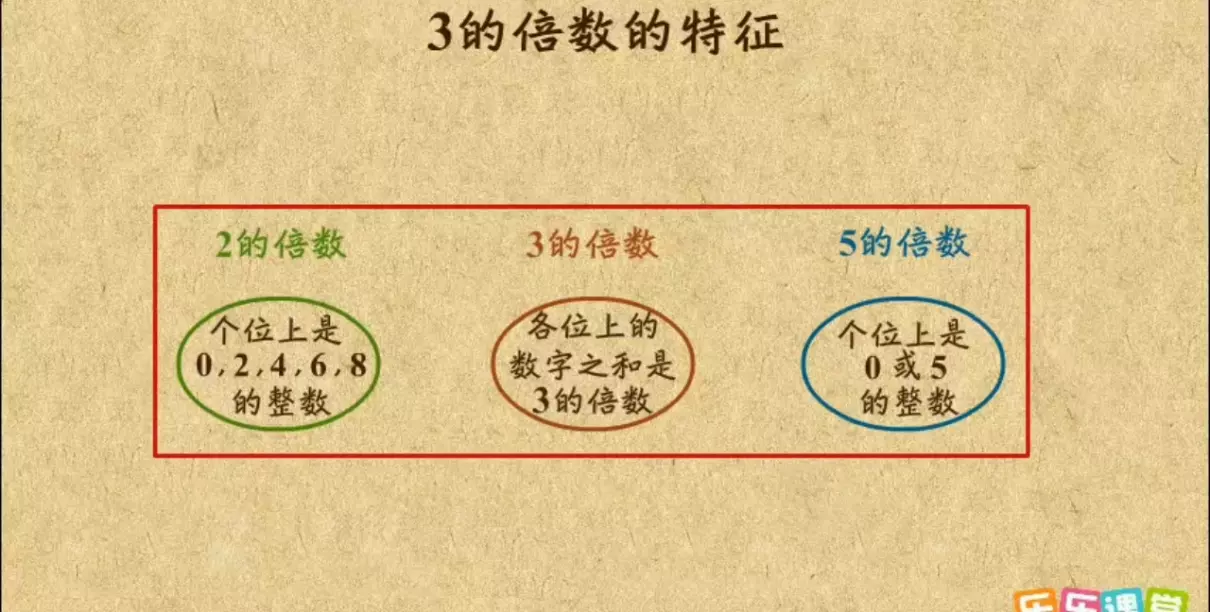 九的倍数的特征是什么(6)