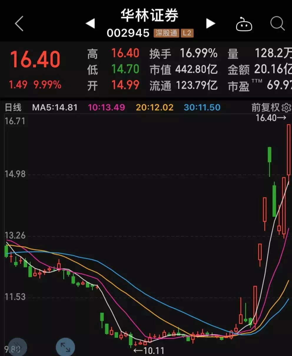 为什么华林证券变了华林财富(1)