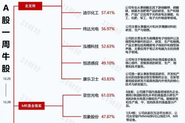 威创股份会是下一个牛股吗.