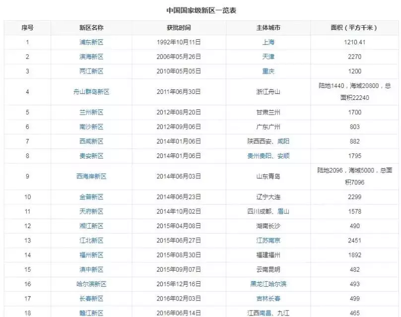 南京江北新区房价2022最新价格(2)