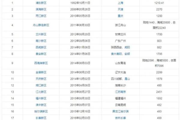 南京江北新区房价2022最新价格.