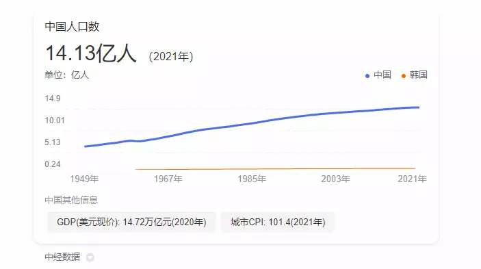 名字重名率高好还是重名率低好?(4)