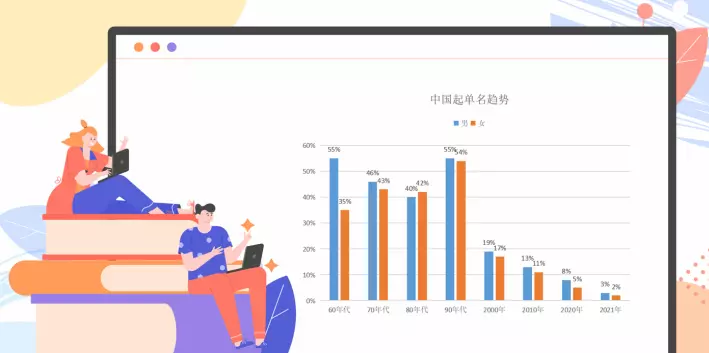 名字重名率高好还是重名率低好?(5)