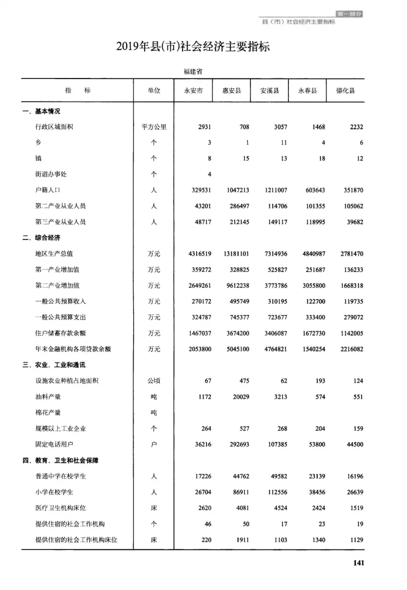 安溪地图24个乡镇地图(9)