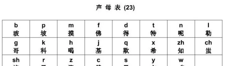 拼音的拼音怎么写(1)