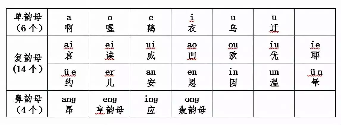 拼音的拼音怎么写(2)