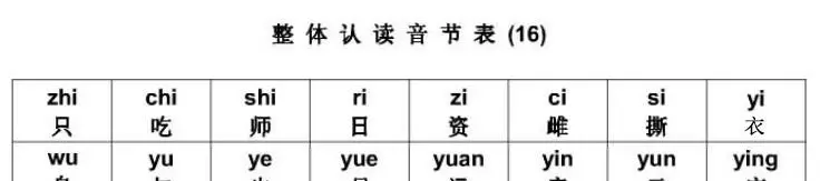 拼音的拼音怎么写(3)