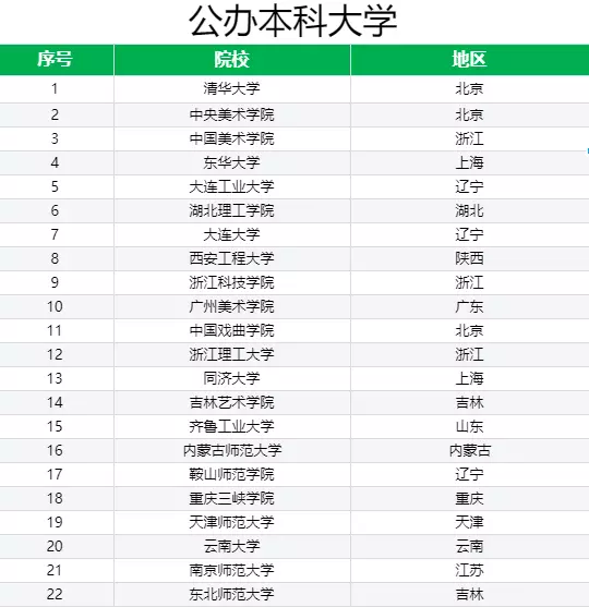 服装设计的学院有哪些(1)