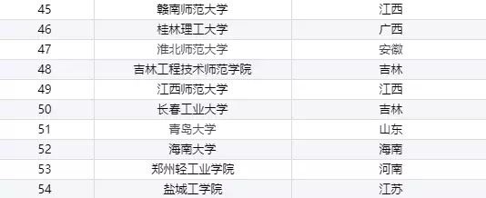 服装设计的学院有哪些(3)