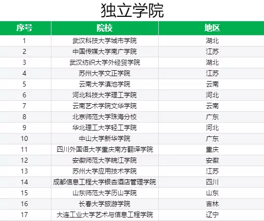 服装设计的学院有哪些(5)