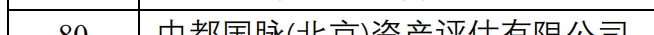 中都国脉资产评估有限公司怎么样(1)
