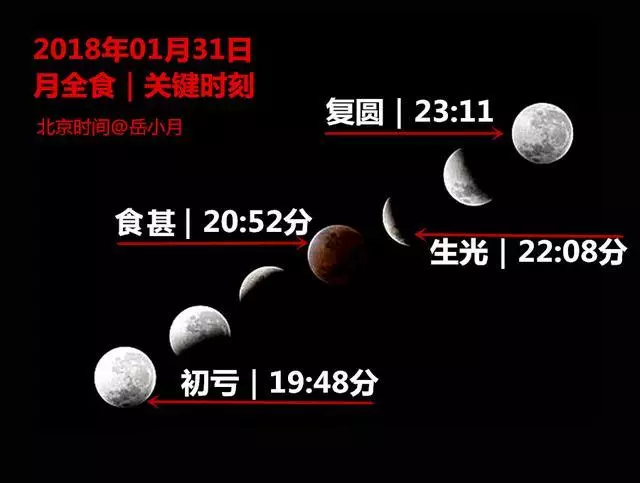 手机怎样拍月亮又清晰又漂亮(6)
