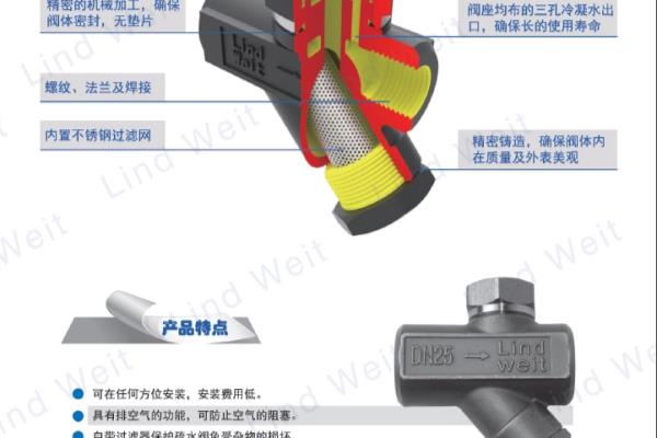 林德伟特是国产还是进口的.