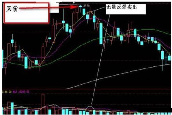 三种卖出时机中怎么判断股票贵了.