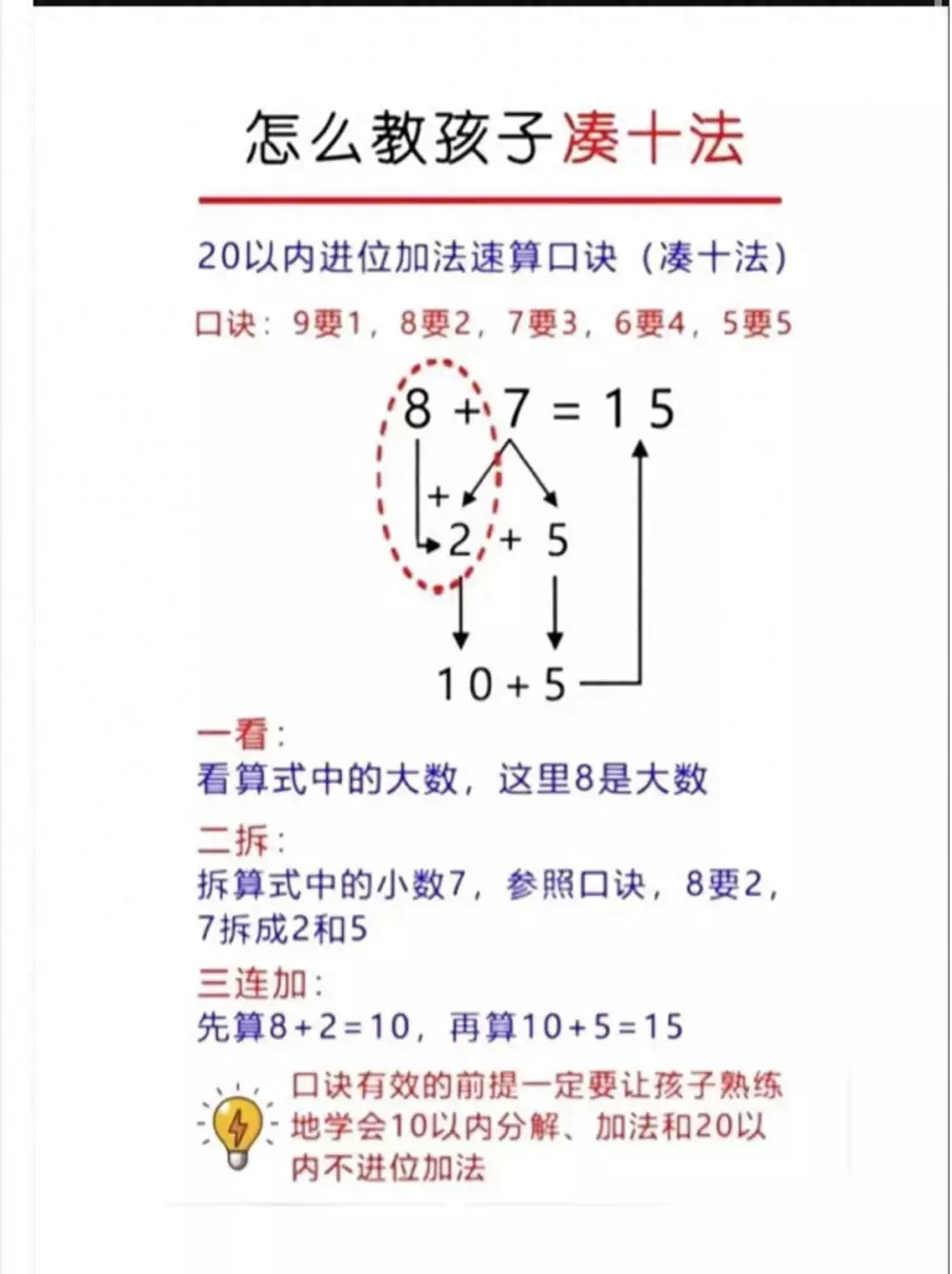 点数法破十法平十法想加算减法(1)