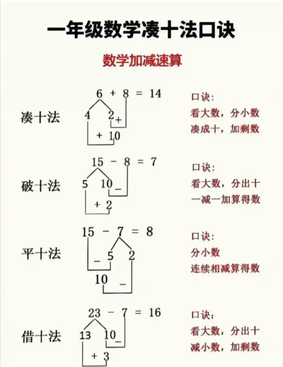 点数法破十法平十法想加算减法(2)