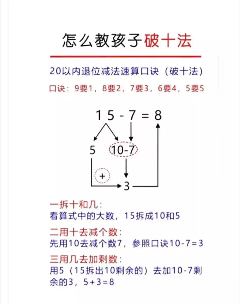 点数法破十法平十法想加算减法(4)