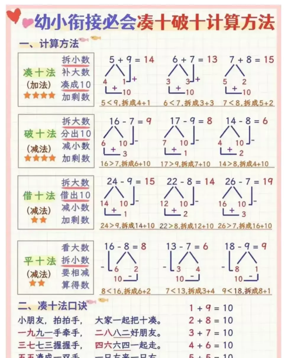点数法破十法平十法想加算减法(5)