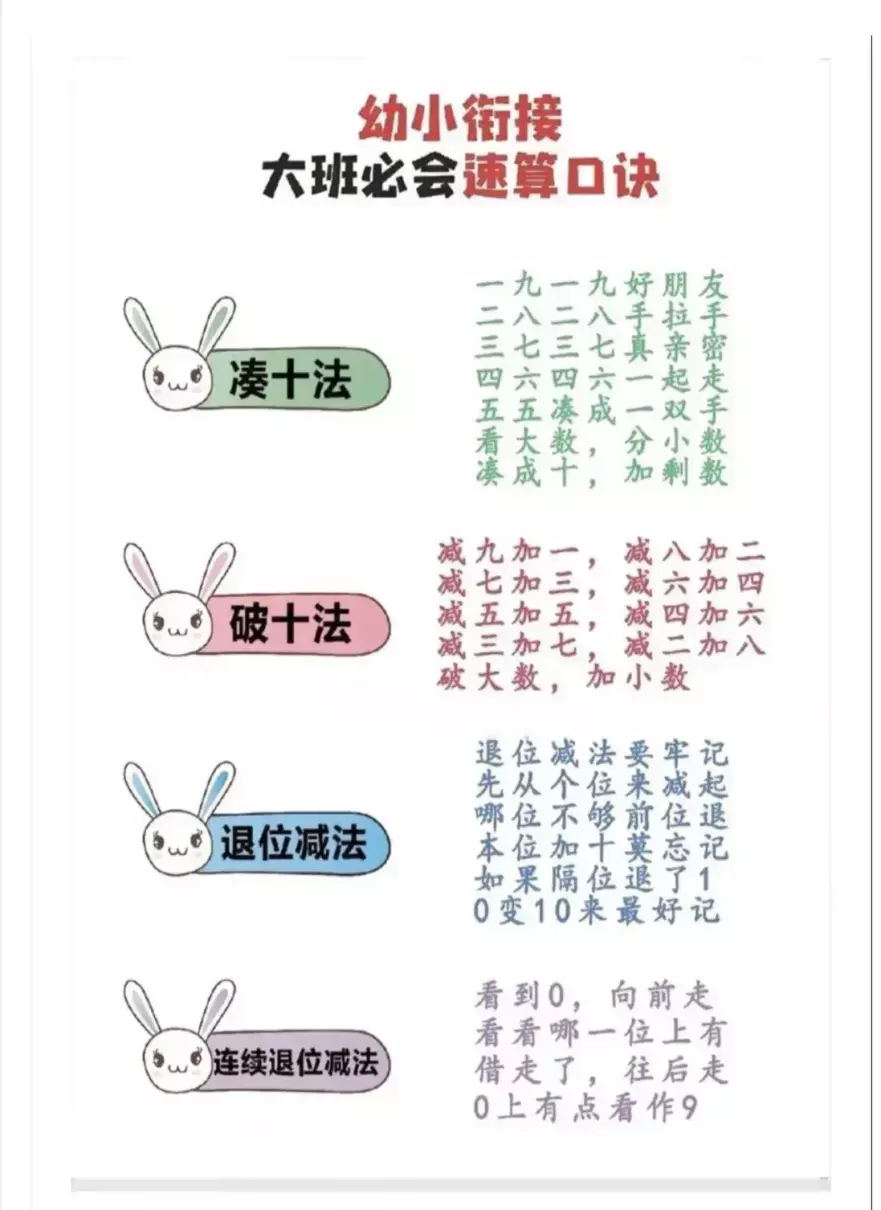 点数法破十法平十法想加算减法(6)