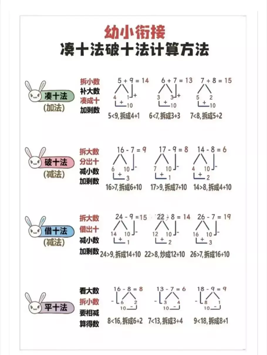 点数法破十法平十法想加算减法(7)