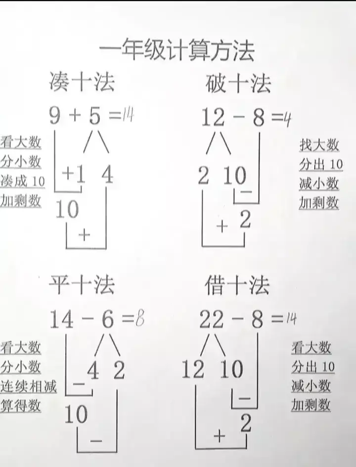 点数法破十法平十法想加算减法(8)