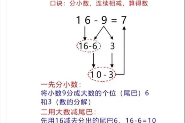 点数法破十法平十法想加算减法.
