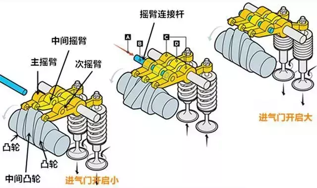 双顶置凸轮轴和单顶置凸轮轴哪个好(6)