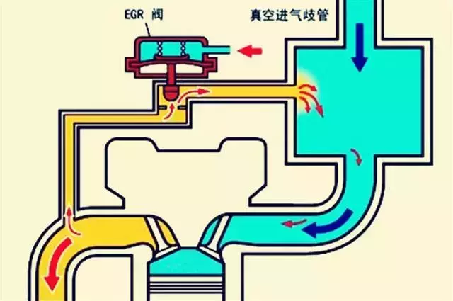 双顶置凸轮轴和单顶置凸轮轴哪个好(7)