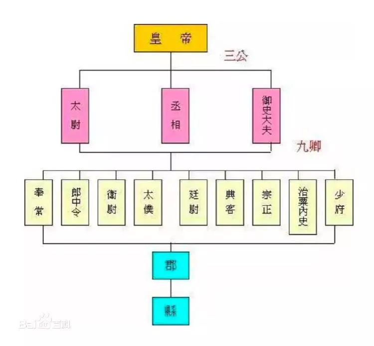 太仆相当于现在什么官职(3)