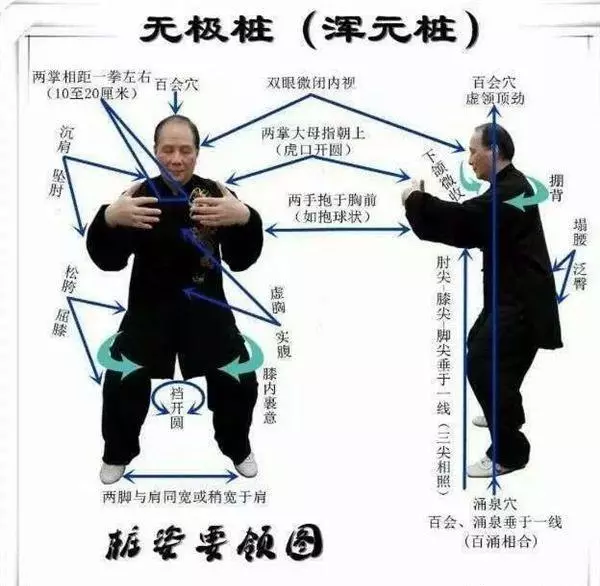 桩功的练法与站桩的作用(2)