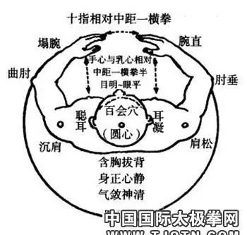 桩功的练法与站桩的作用(4)