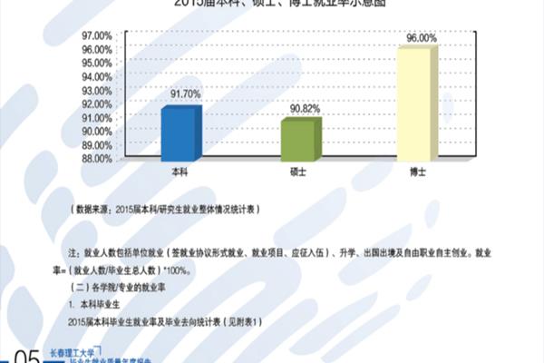 长春工程学院是985还是211.