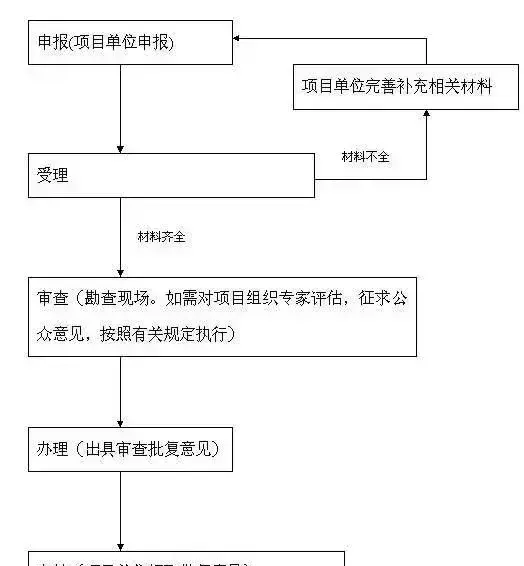 家禽养殖需要办理哪些手续(5)