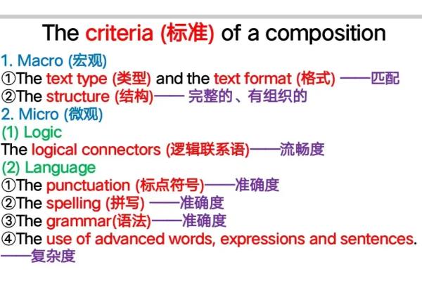 自评表是什么意思.