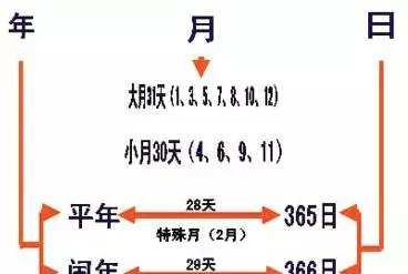 2017什么年是平年还是闰年(3)