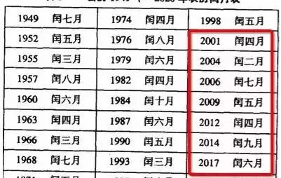 2017什么年是平年还是闰年(7)