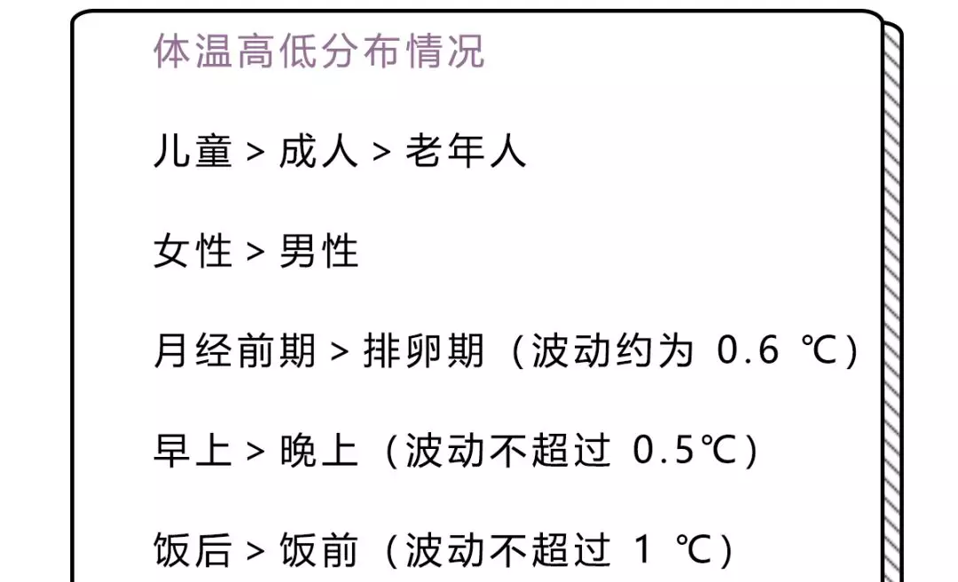 35度体温正常吗是低烧吗(30)