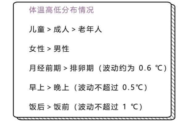 35度体温正常吗是低烧吗.