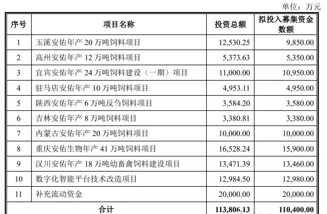 安佑集团在全国有多少分公司(1)