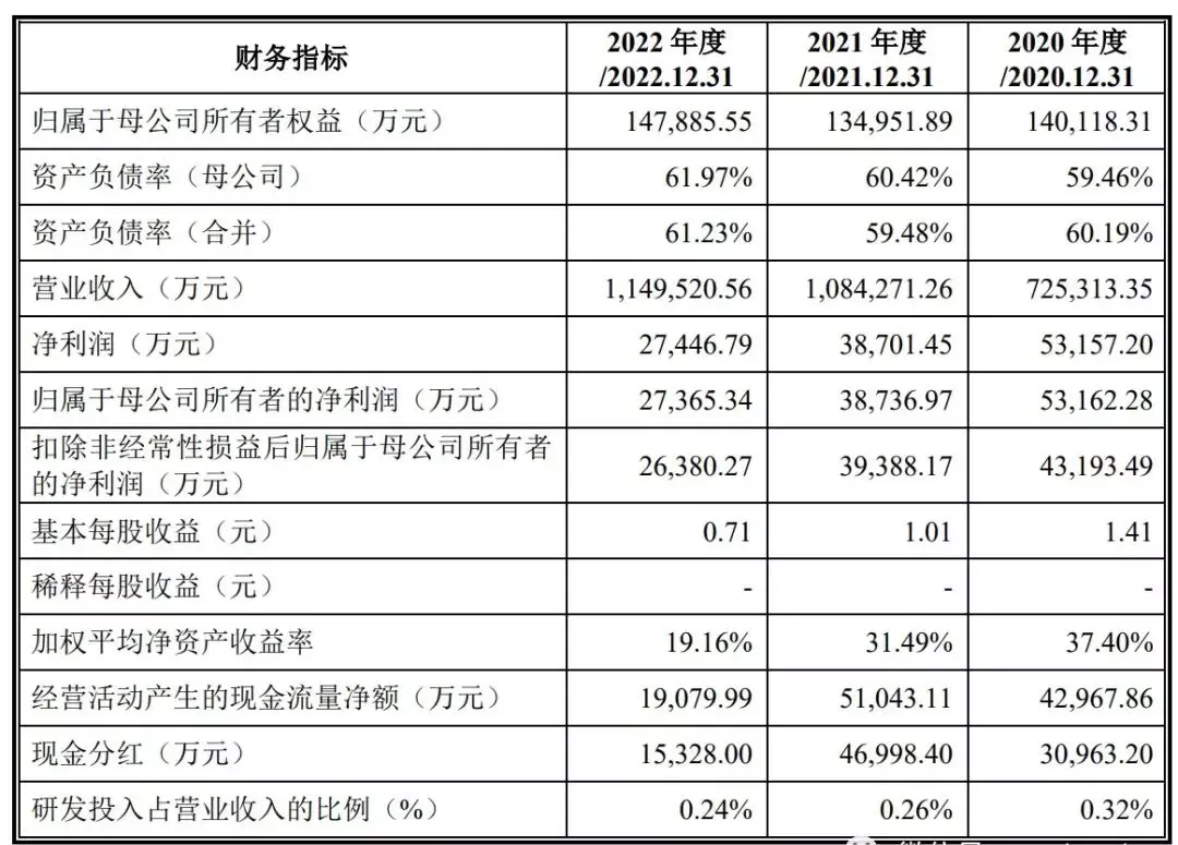 安佑集团在全国有多少分公司(2)