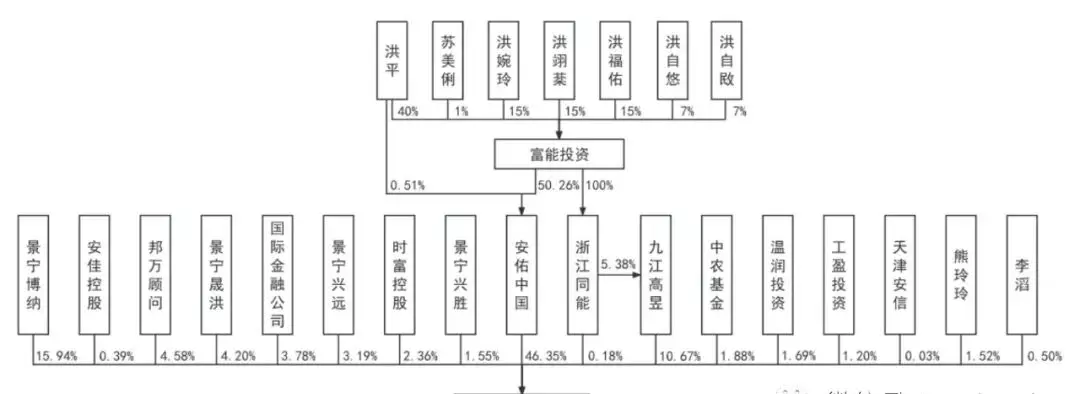 安佑集团在全国有多少分公司(3)