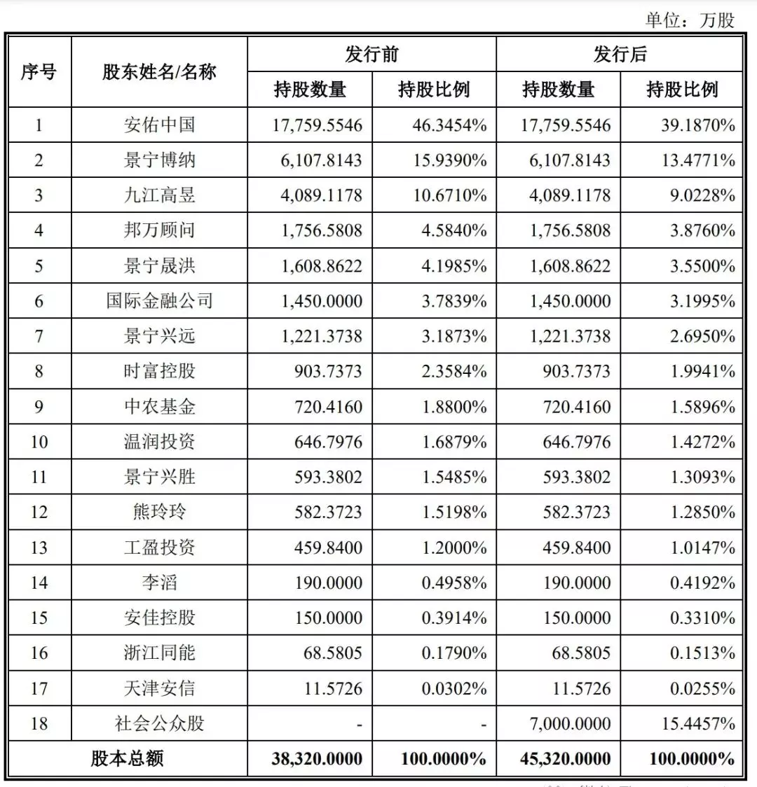安佑集团在全国有多少分公司(4)