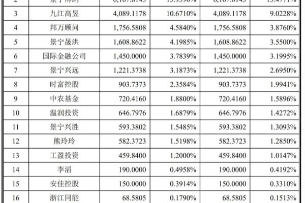 安佑集团在全国有多少分公司.