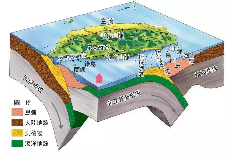 台湾地形以什么为主?(3)