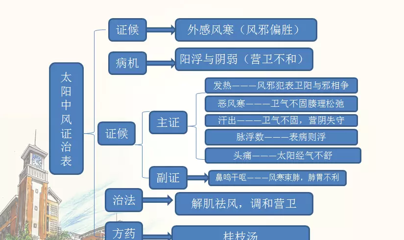 将息如前法是什么意思(2)